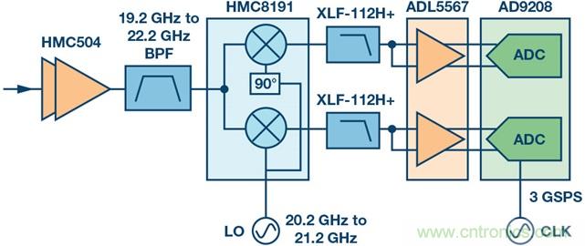 Ka頻段需要更多帶寬？這里有三個(gè)選項(xiàng)