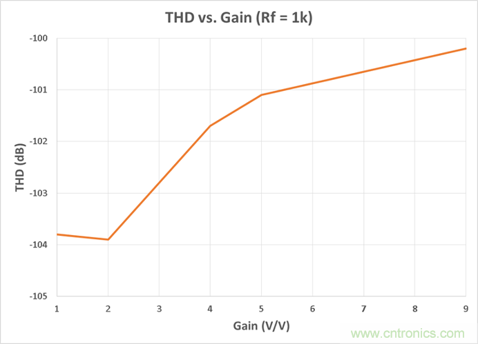 工程師博客丨全能ADC，你應(yīng)該這樣用（連載 上）