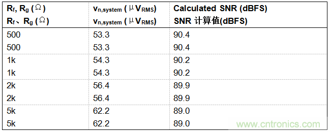 工程師博客丨全能ADC，你應(yīng)該這樣用（連載 上）