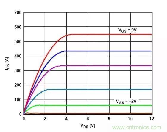 電源時序留個心，偏置不&ldquo;跑偏&rdquo;！