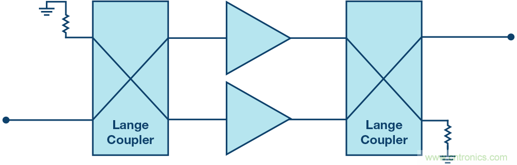 行波管可休矣，高帶寬、大功率RF功放是誰(shuí)的天下？