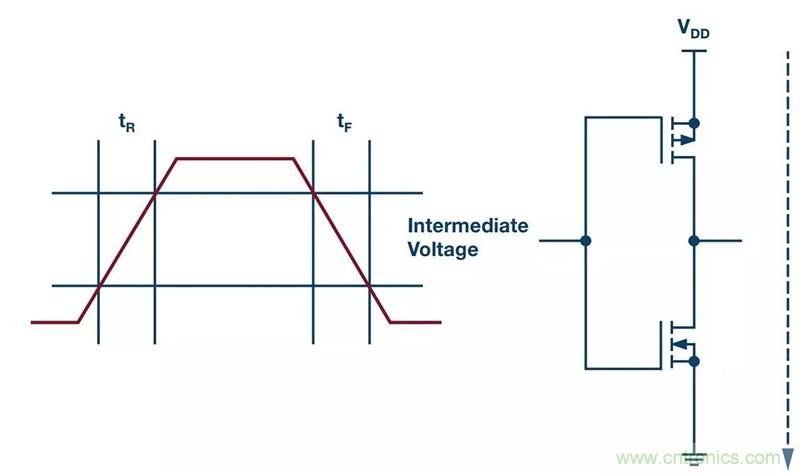 客戶投訴器件功耗太大，&ldquo;元兇&rdquo;原來是它！