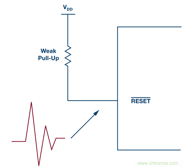 客戶投訴器件功耗太大，&ldquo;元兇&rdquo;原來是它！
