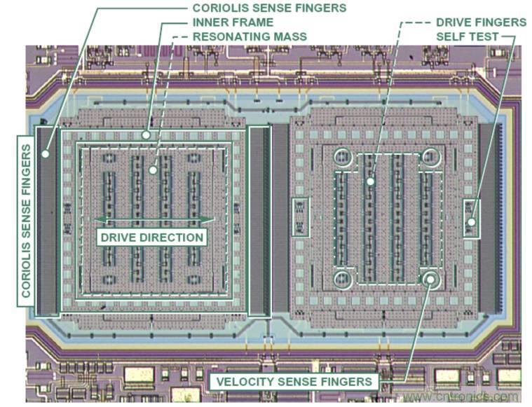 動畫演示陀螺儀的工作原理，一分鐘弄懂