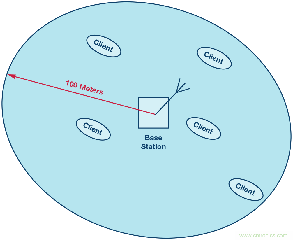 了解鏡像抑制及其對所需信號(hào)的影響