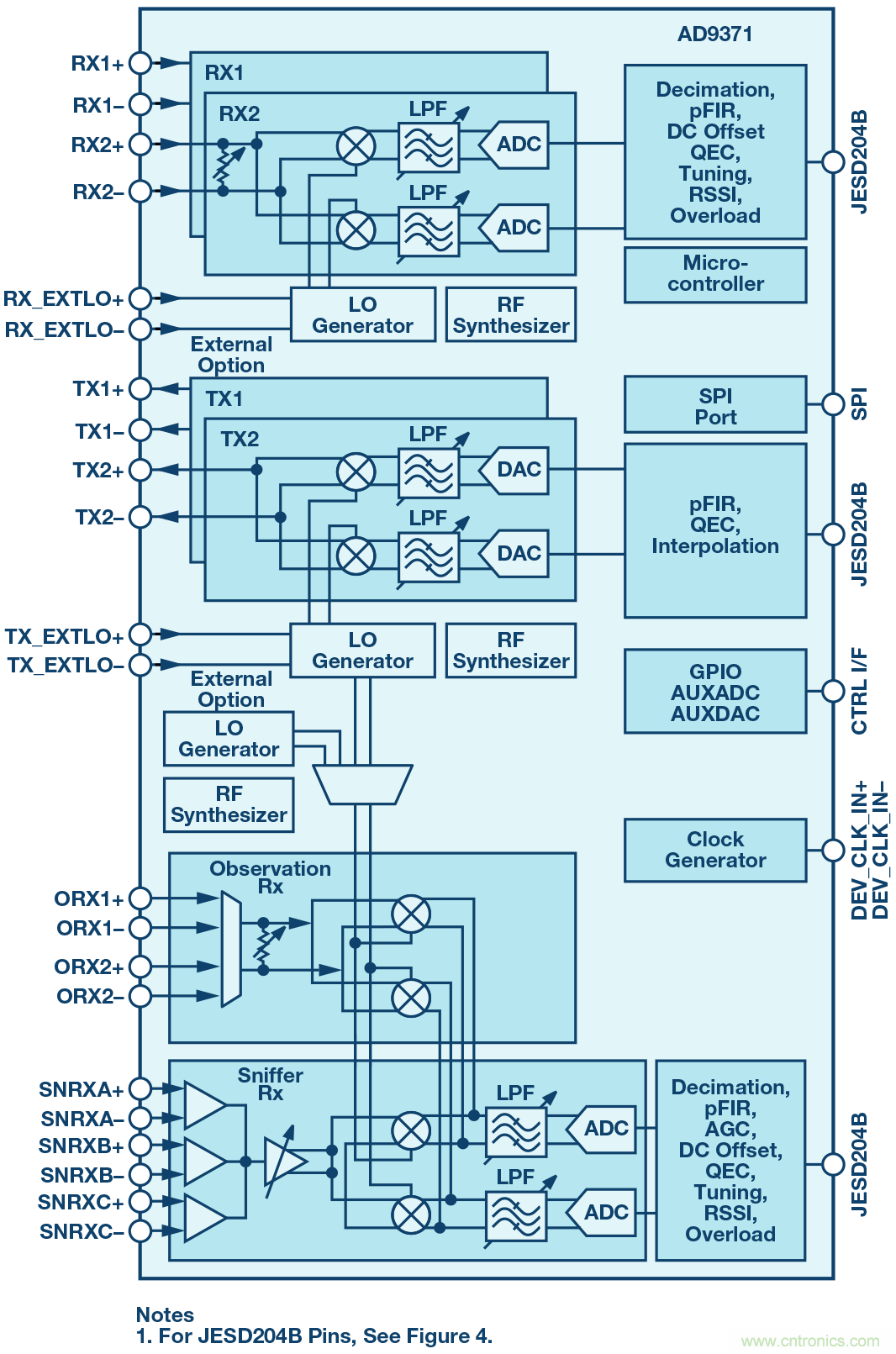 了解鏡像抑制及其對所需信號(hào)的影響