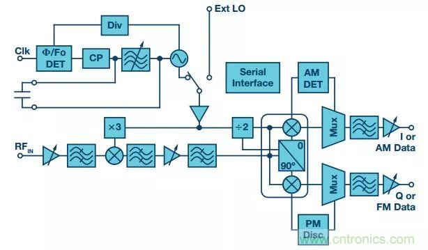 60 GHz雙向數(shù)據(jù)通信鏈路解決方案，助力蜂窩容量大提升