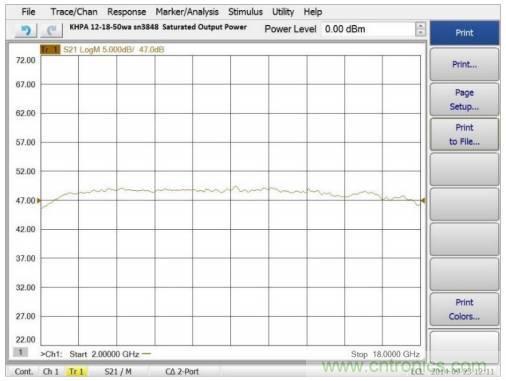 如何在毫米波系統(tǒng)中&ldquo;大顯身手&rdquo;？與ADI一起&ldquo;GaN"吧