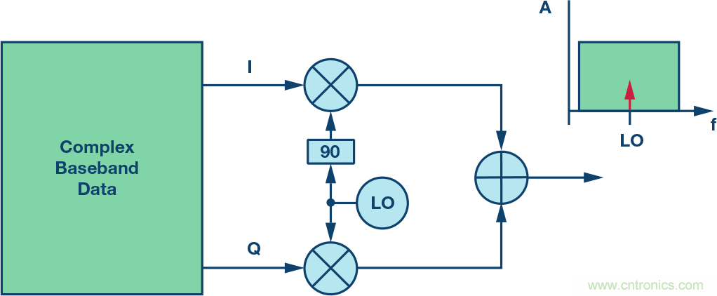 發(fā)射本振泄漏！如何破？