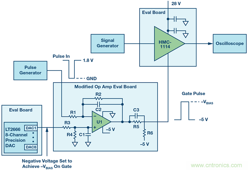如何設(shè)計一種電路讓在200 ns內(nèi)開啟或關(guān)閉RF源？