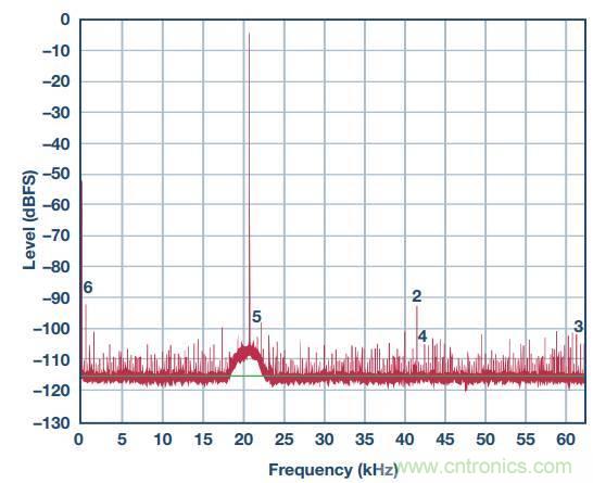 去耦電容，你選對(duì)了么？