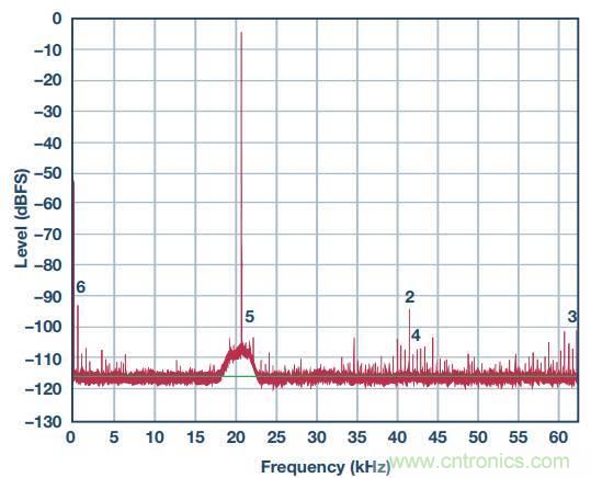 去耦電容，你選對(duì)了么？