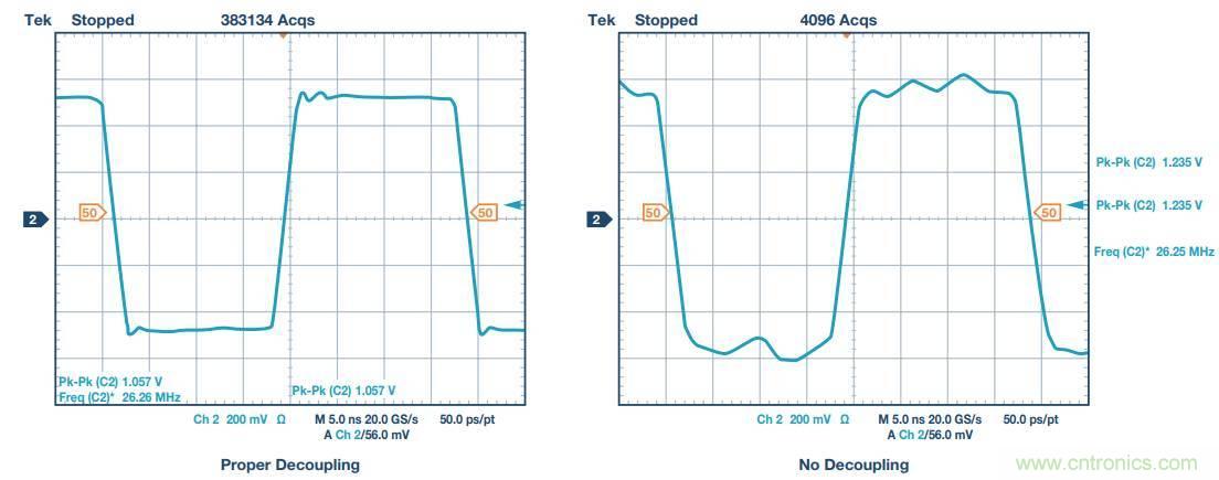去耦電容，你選對(duì)了么？