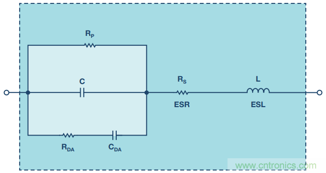 去耦電容，你選對(duì)了么？