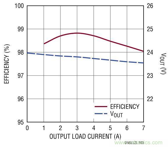 效率高達(dá)99%，這個(gè)170W的倍壓器是如何做到滴？