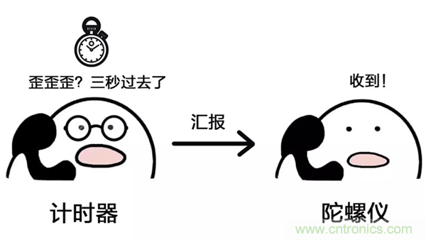 走直線很難嗎？陀螺儀表示，少了它機(jī)器人連直線都走不了