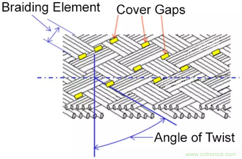 屏蔽電纜的作用是什么？