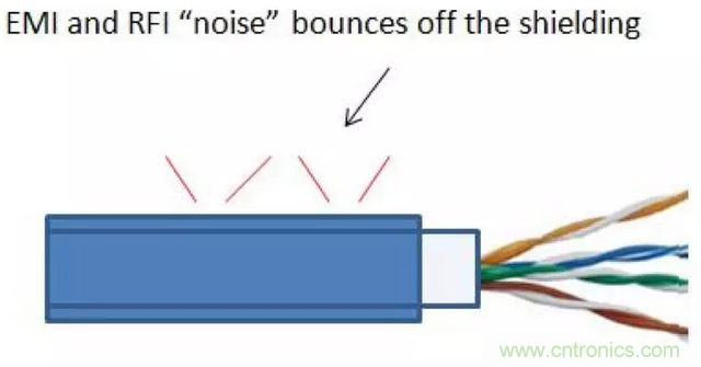 屏蔽電纜的作用是什么？
