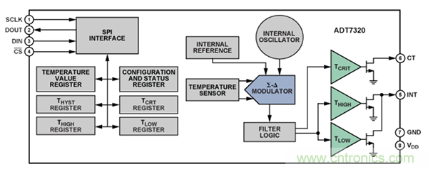 兩種簡單、精確、靈活的熱電偶溫度測量方法