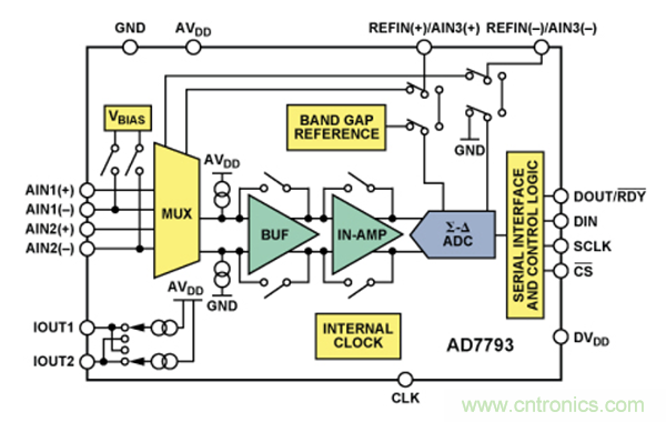 兩種簡單、精確、靈活的熱電偶溫度測量方法