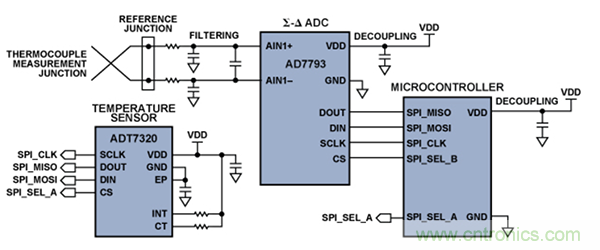 兩種簡單、精確、靈活的熱電偶溫度測量方法