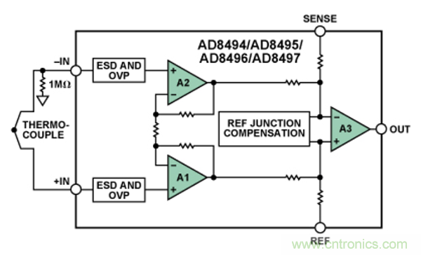 兩種簡單、精確、靈活的熱電偶溫度測量方法
