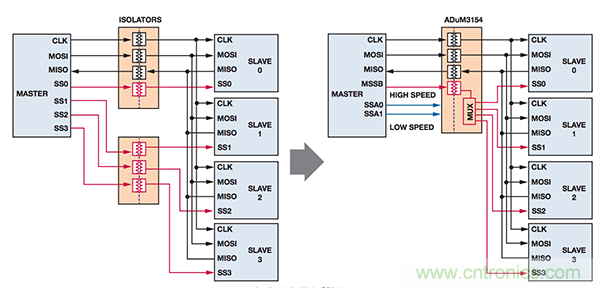 http://flowcell.cn/sensor-art/80033534