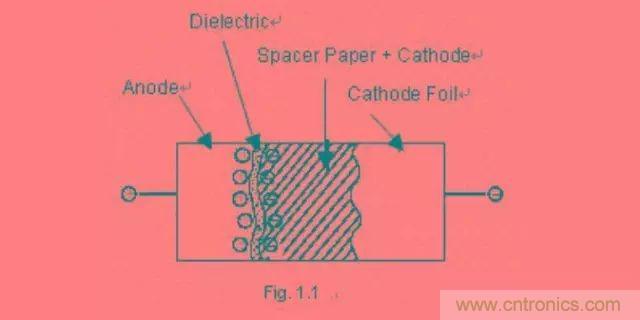 鋁電解電容為什么不能承受反向電壓？