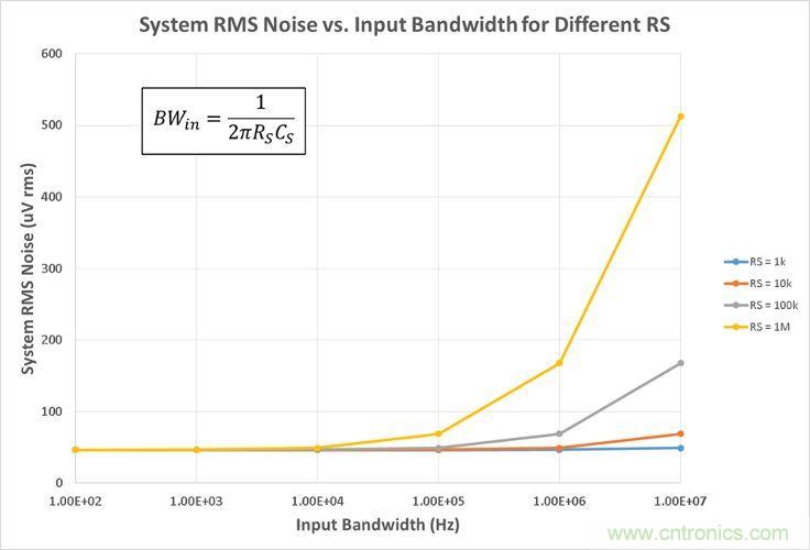 工程師博客丨全能ADC，你應(yīng)該這樣用（連載 中）