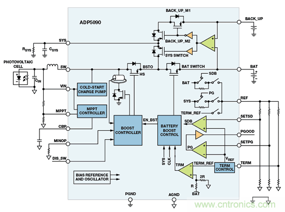 可穿戴電子設備可監(jiān)控生命體征、活動水平等