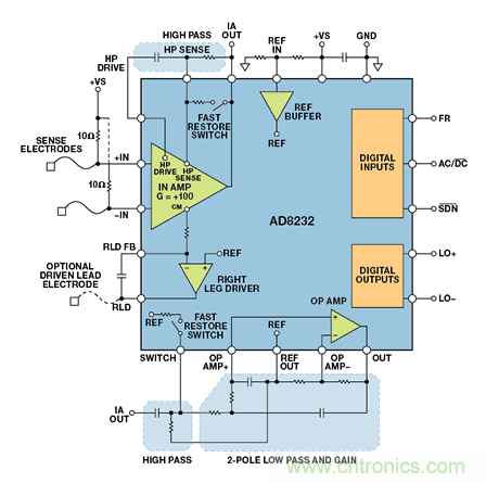可穿戴電子設備可監(jiān)控生命體征、活動水平等