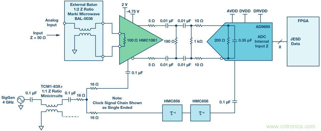 如何超出ADC采樣帶寬？妙招在手，輕松實(shí)現(xiàn)