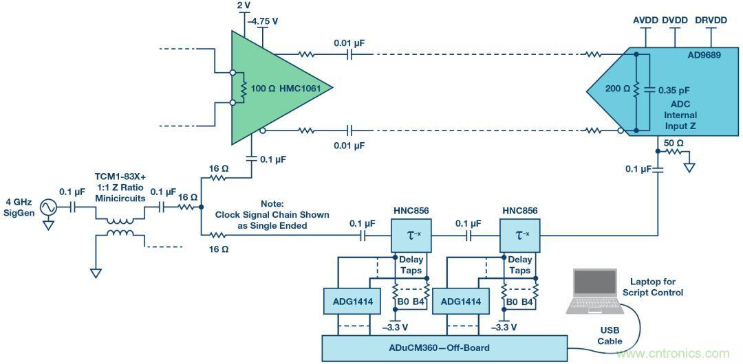 如何超出ADC采樣帶寬？妙招在手，輕松實(shí)現(xiàn)