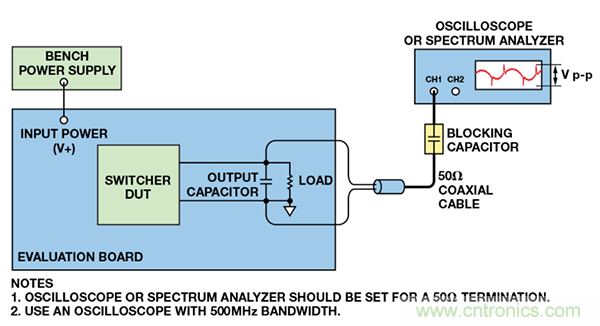 了解開關調節(jié)器的輸出，加快電源設計