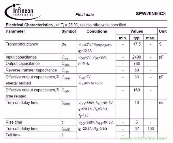 開關(guān)電源EMC過不了？PCB畫板工程師責(zé)任大了！