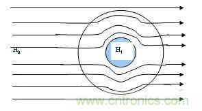 開關(guān)電源EMC過不了？PCB畫板工程師責(zé)任大了！