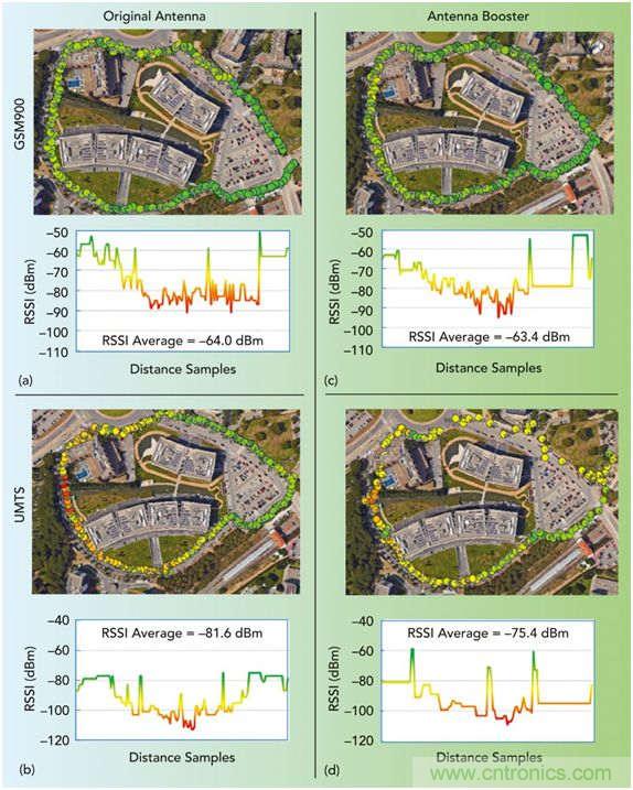 無天線技術(shù)離我們有多遠(yuǎn)？