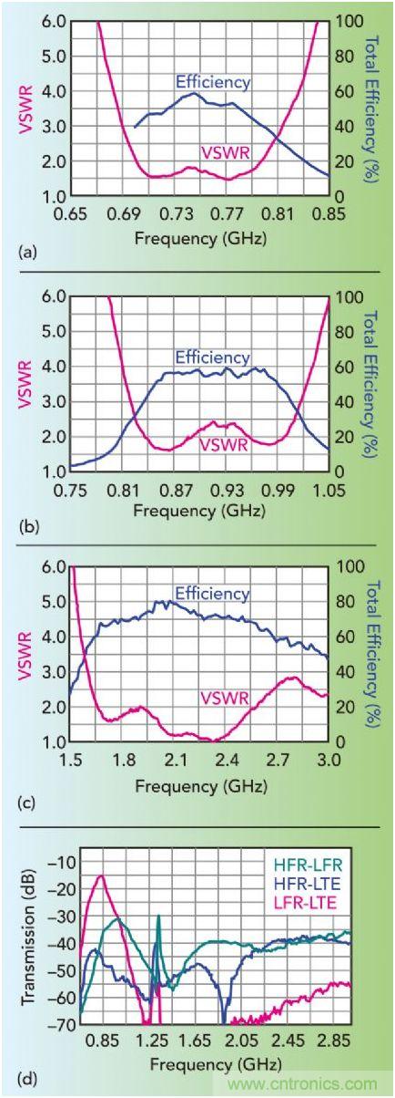 無天線技術(shù)離我們有多遠(yuǎn)？