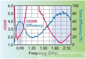 無天線技術(shù)離我們有多遠(yuǎn)？