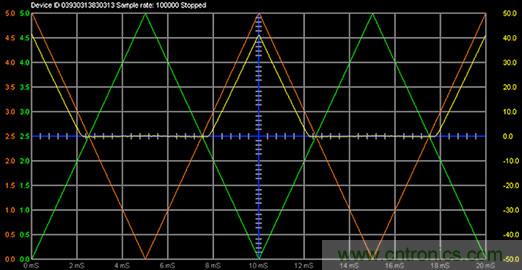 什么是信號源測量單元？