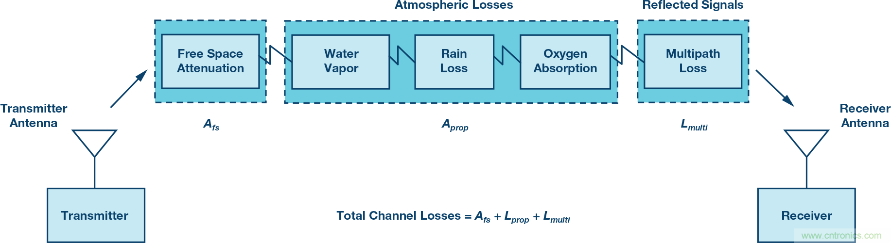 無(wú)人飛行器應(yīng)用中基于SDR的高分辨率、低延遲視頻傳輸
