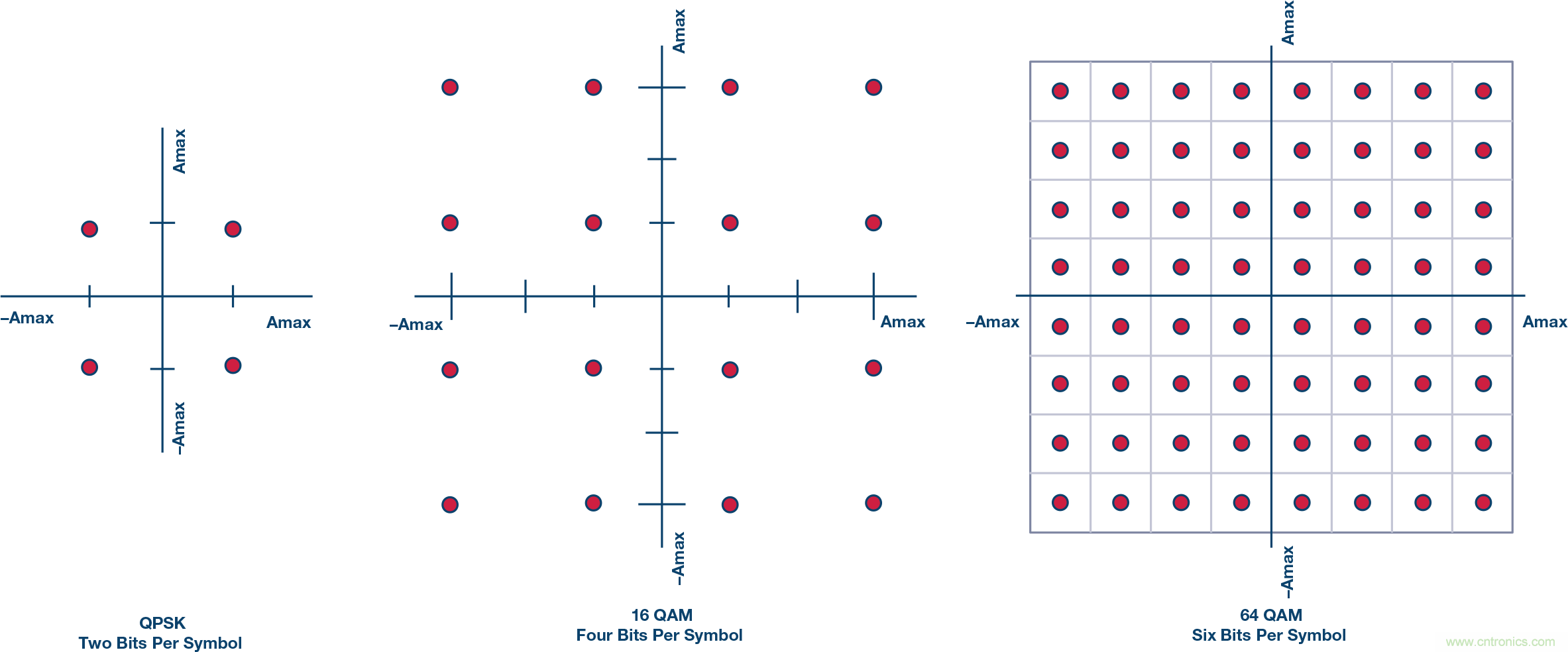 無(wú)人飛行器應(yīng)用中基于SDR的高分辨率、低延遲視頻傳輸