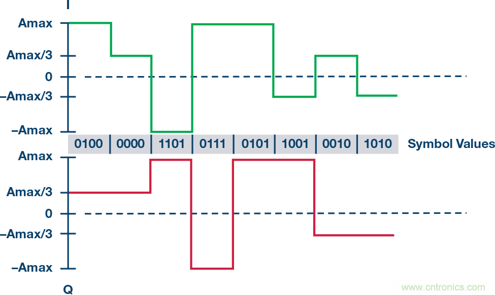 無(wú)人飛行器應(yīng)用中基于SDR的高分辨率、低延遲視頻傳輸