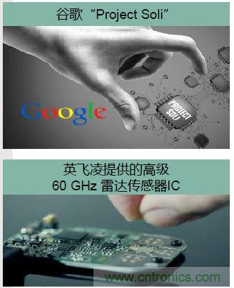 除了汽車，這么多應(yīng)用都盯上了毫米波雷達(dá)！