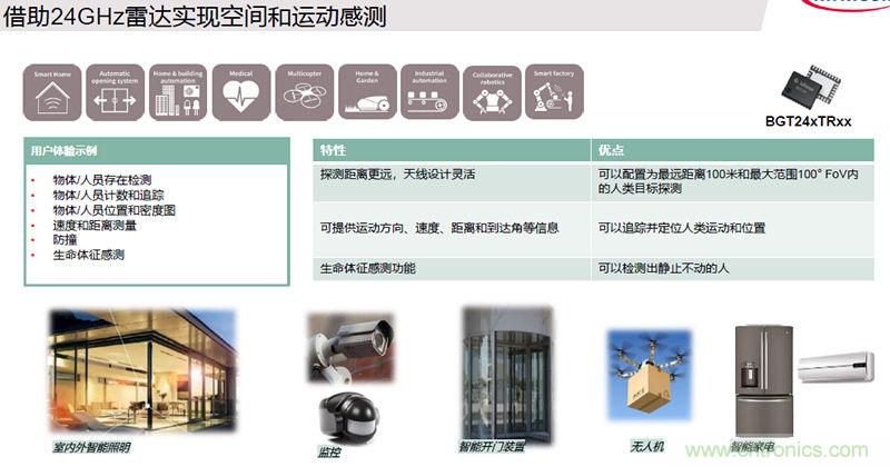 除了汽車，這么多應(yīng)用都盯上了毫米波雷達(dá)！