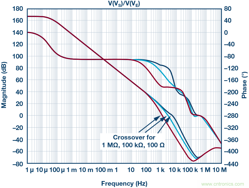 為什么要在 MOSFET 柵極前面放一個 100 &Omega; 電阻？