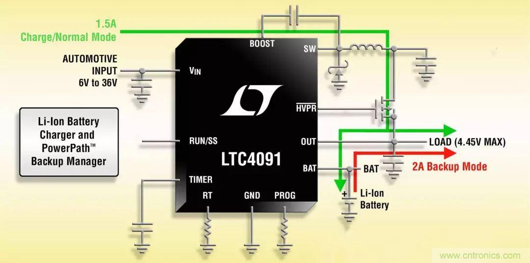 深度剖析&ldquo;車輛跟蹤系統(tǒng)&rdquo;的五個(gè)關(guān)鍵部分
