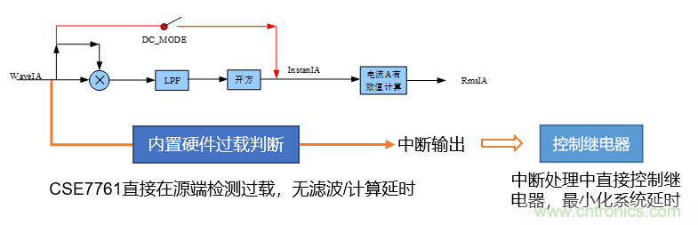 芯海科技推出全新智能計(jì)量模組，業(yè)界體積最小