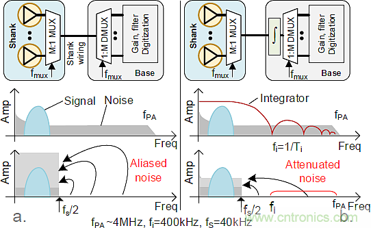 大腦神經(jīng)探針？我看用MOM壓力傳感器蠻合適