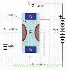 了解MOS管，看這個(gè)就夠了！